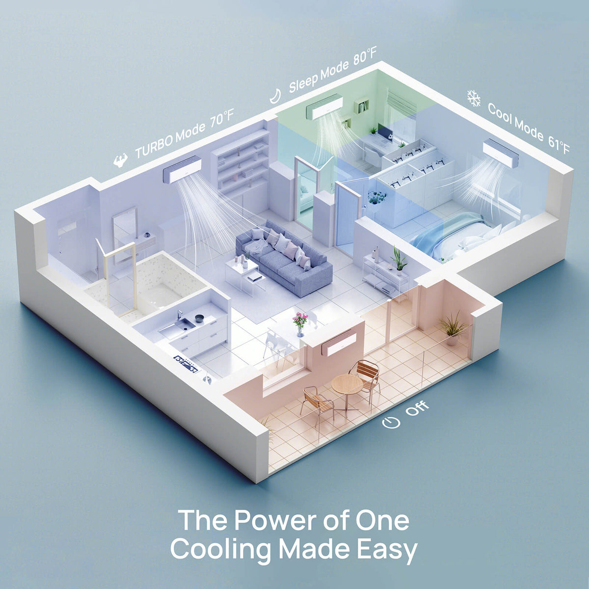 Greenland 27,000 BTU Tri-Zone (3) Mini Split AC (R454B)