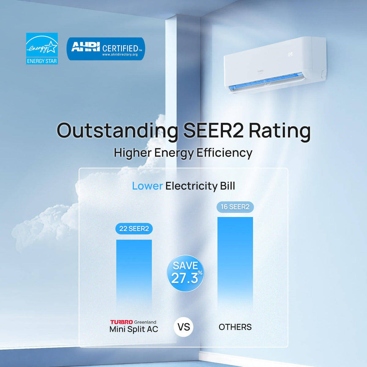 Greenland 27,000 BTU Dual Zone (2) Mini Split AC (R454B)