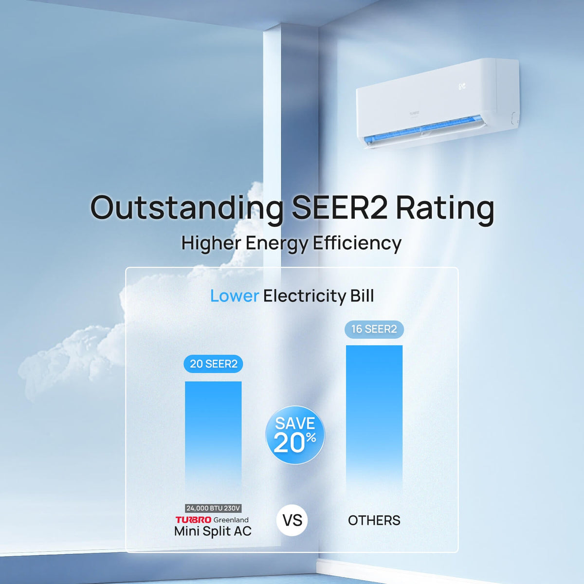 Greenland 24,000 BTU Single Zone Mini Split AC (R454B)